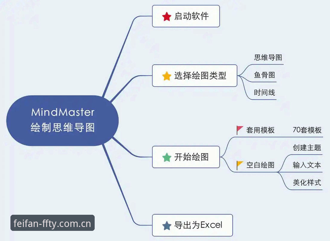 非凡体育安全吗iOS版使用教程：从下载安装到会员登录全流程解析